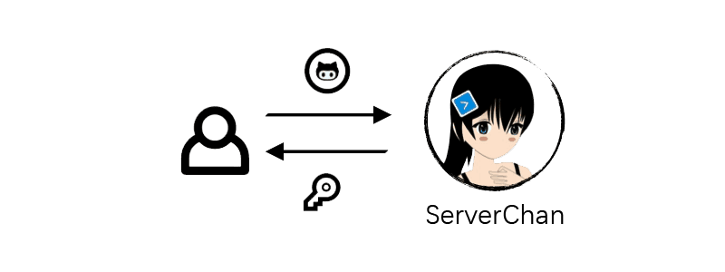 [Typecho插件] 新评论微信提醒 Comment2Wechat V2.0